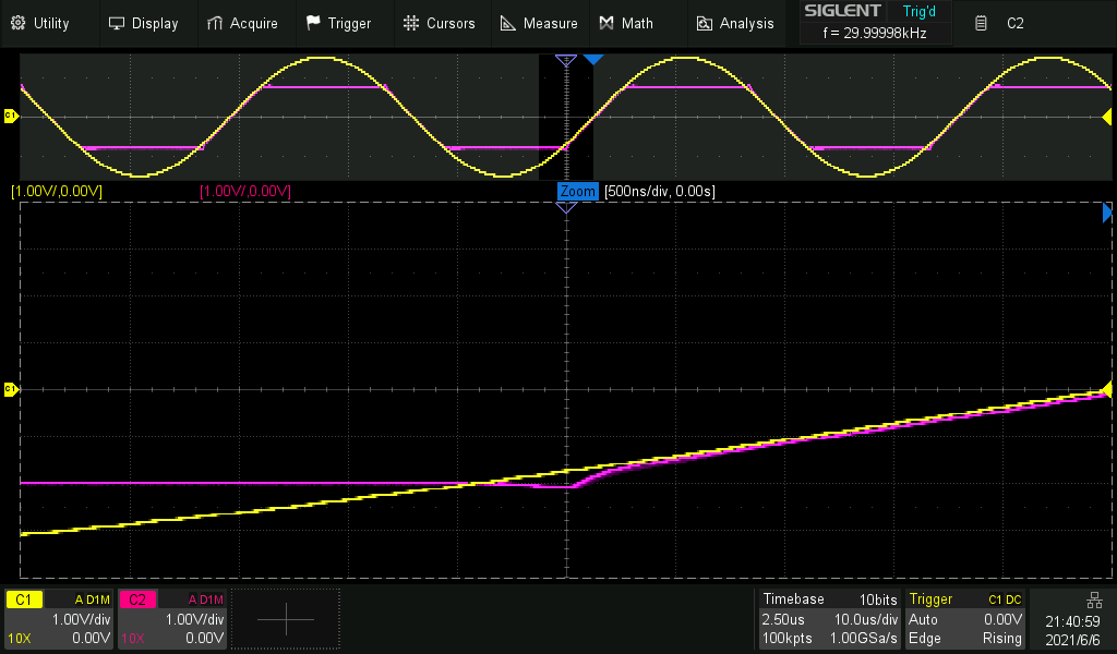 Testing the precision clipper circuit