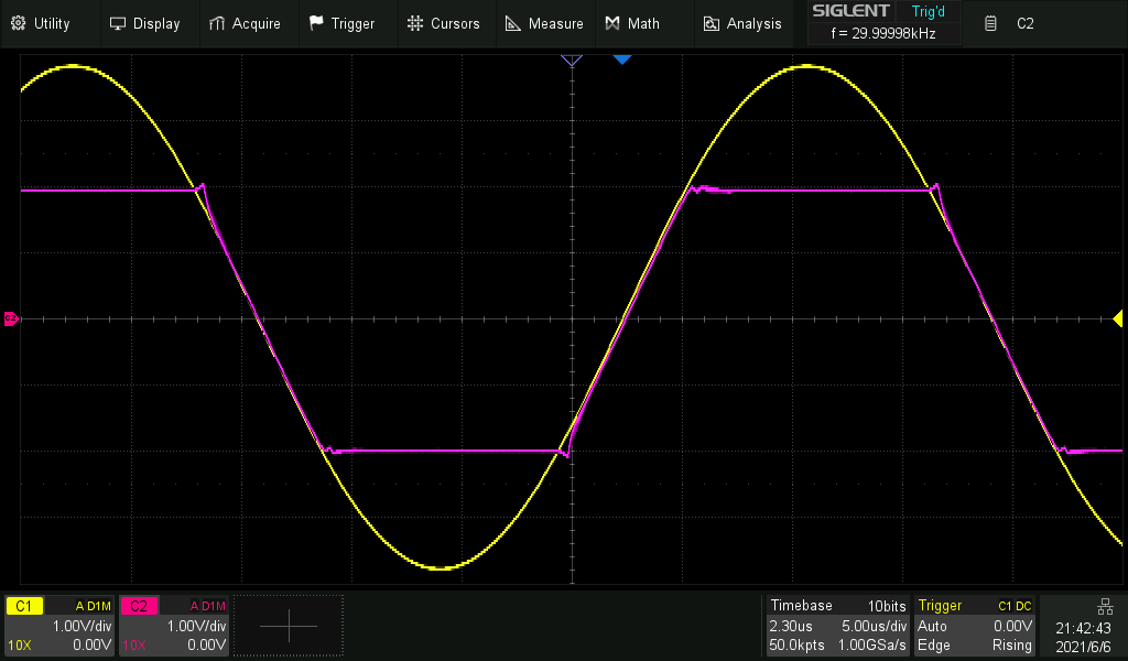 Testing the precision clipper circuit