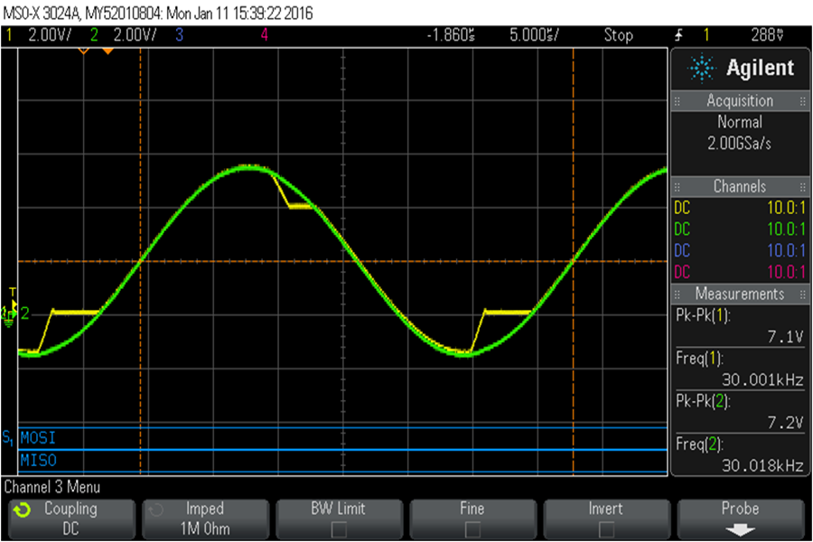 Testing the precision clipper circuit