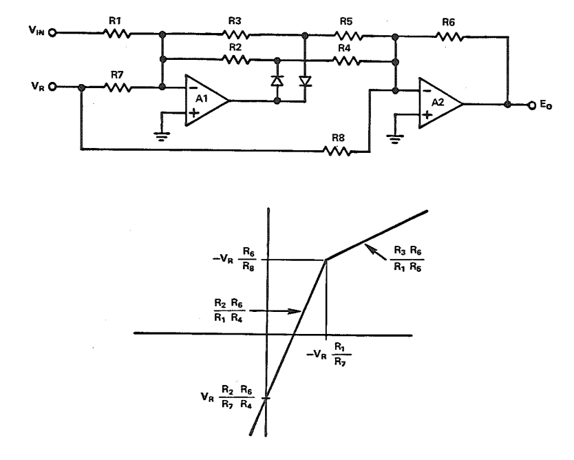 Precision Positive & Negative Clipper using any op amp