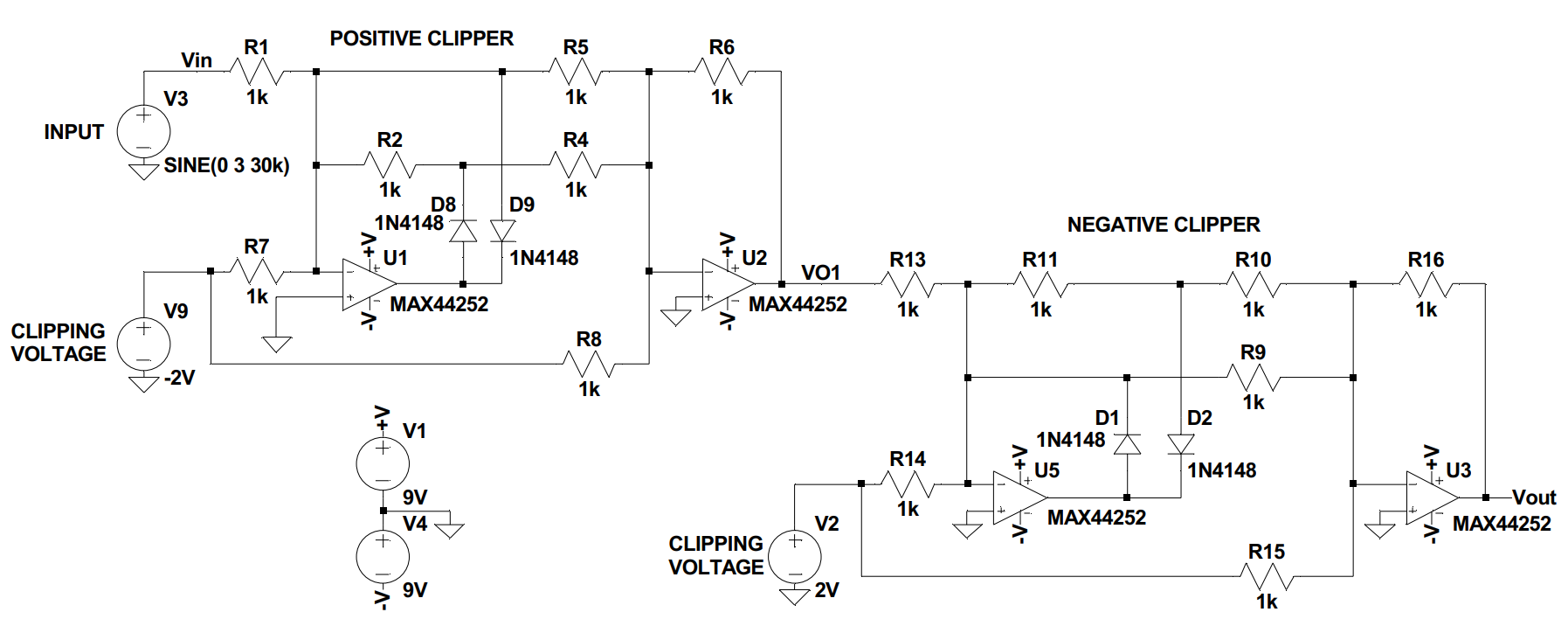 Testing the precision clipper circuit