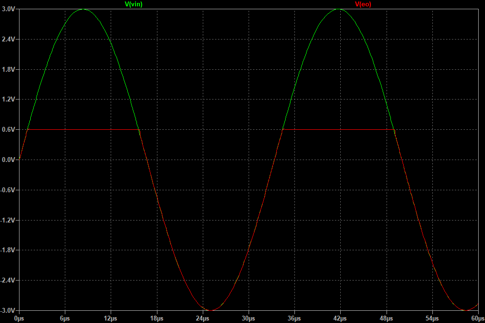 Precision Positive & Negative Clipper using any op amp