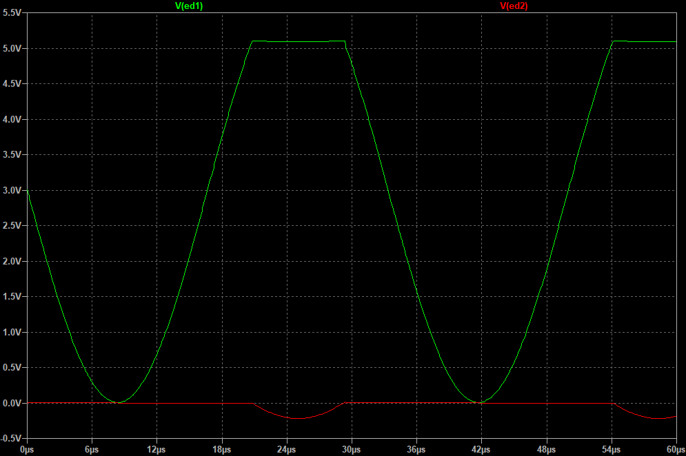 Precision Positive & Negative Clipper using any op amp