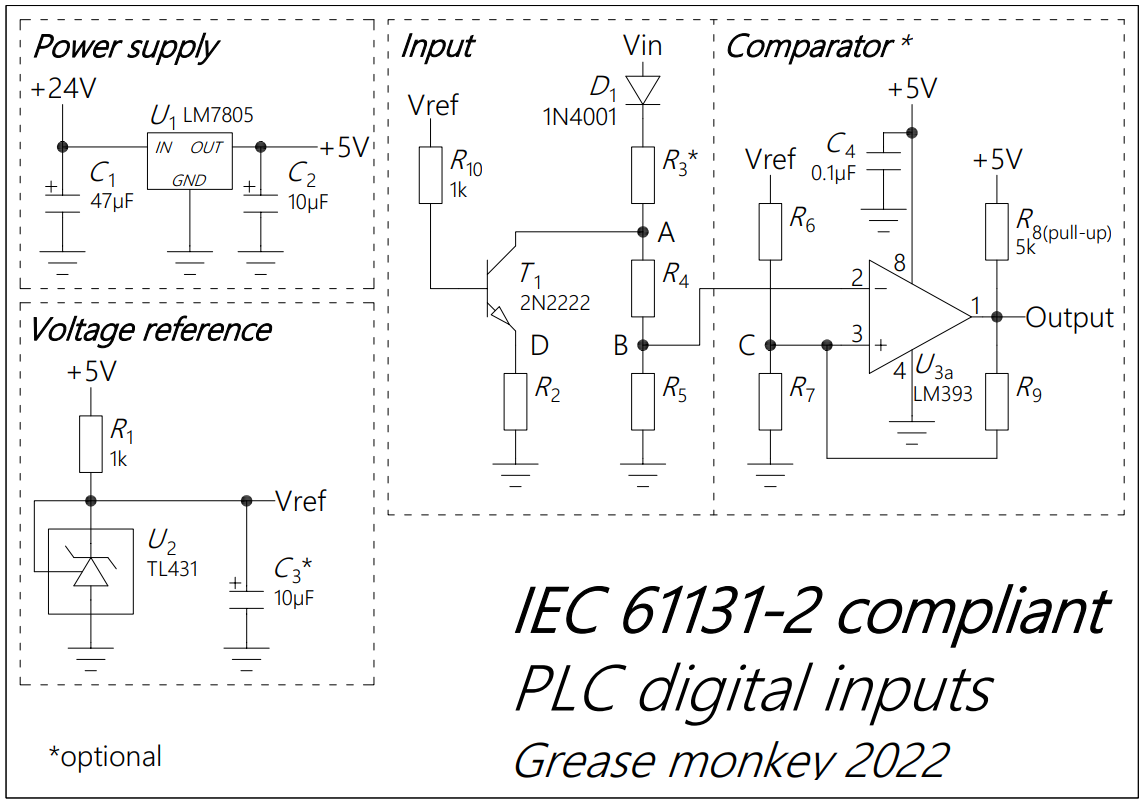 24VDC IEC 61131-2 compliant digital inputs with jelly bean parts