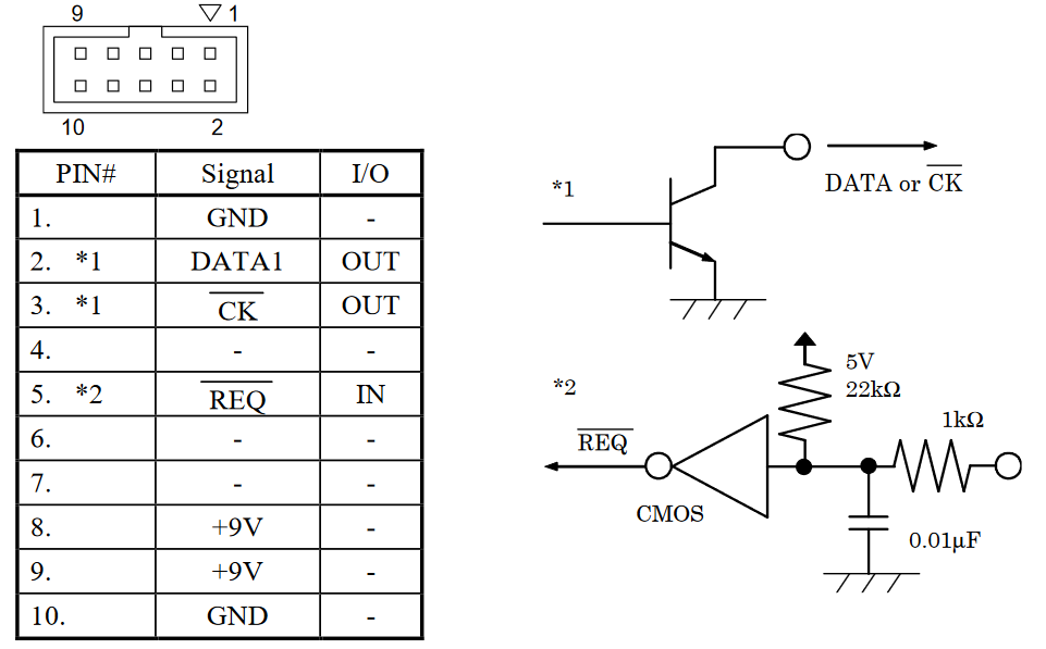 Mitutoyo SPC - Input measurements to excel